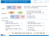 [인적자원론] 민영화에 따른 기업은행의 HRM 변화-13