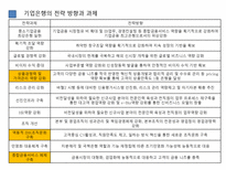 [인적자원론] 민영화에 따른 기업은행의 HRM 변화-17