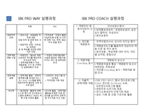 [인적자원론] 민영화에 따른 기업은행의 HRM 변화-19