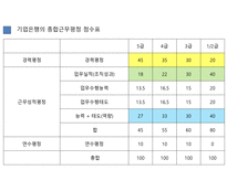 [인적자원론] 민영화에 따른 기업은행의 HRM 변화-20