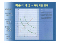 [경제학] 재정지출증대와 감세-2
