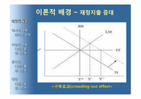 [경제학] 재정지출증대와 감세-3