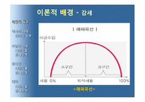 [경제학] 재정지출증대와 감세-4