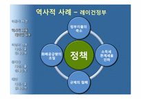 [경제학] 재정지출증대와 감세-5