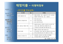 [경제학] 재정지출증대와 감세-9
