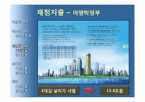 [경제학] 재정지출증대와 감세-10