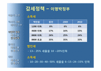 [경제학] 재정지출증대와 감세-12