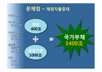 [경제학] 재정지출증대와 감세-14