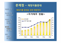 [경제학] 재정지출증대와 감세-15