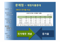 [경제학] 재정지출증대와 감세-16