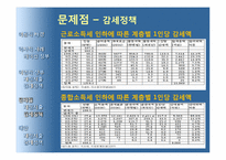 [경제학] 재정지출증대와 감세-18