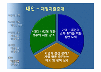 [경제학] 재정지출증대와 감세-19