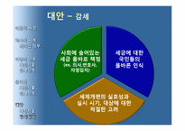 [경제학] 재정지출증대와 감세-20