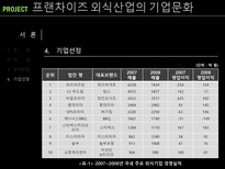 프랜차이즈 외식산업의 기업문화-5