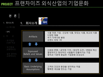 프랜차이즈 외식산업의 기업문화-14