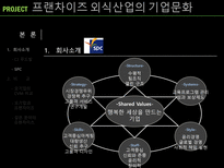 프랜차이즈 외식산업의 기업문화-15
