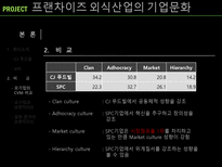 프랜차이즈 외식산업의 기업문화-17