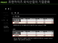 프랜차이즈 외식산업의 기업문화-19