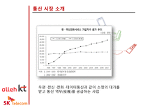 [서비스마케팅] SKT & KT 마케팅분석-4