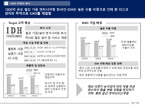 [재무] 글로벌 금융위기로 인한 KIKO 키코 사태의 고찰-14