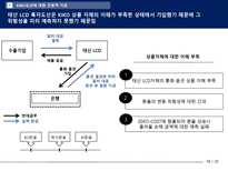 [재무] 글로벌 금융위기로 인한 KIKO 키코 사태의 고찰-18