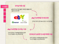 공정거래위원회의 `eBay-지마켓` 기업결합 승인에 관한 고찰-4