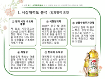 [마케팅] V라인 얼굴, 광동 옥수수수염차 -경쟁브랜드`몸이 가벼워지는 시간 17차`와 마케팅믹스 비교분석-6