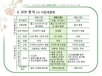 [마케팅] V라인 얼굴, 광동 옥수수수염차 -경쟁브랜드`몸이 가벼워지는 시간 17차`와 마케팅믹스 비교분석-13