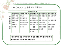 [마케팅] V라인 얼굴, 광동 옥수수수염차 -경쟁브랜드`몸이 가벼워지는 시간 17차`와 마케팅믹스 비교분석-17