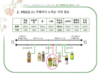 [마케팅] V라인 얼굴, 광동 옥수수수염차 -경쟁브랜드`몸이 가벼워지는 시간 17차`와 마케팅믹스 비교분석-20