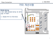 [생산관리] 피자커넥션(Pizza Connection) 사례연구-11