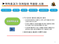 [소비자행동] 소비자 의사결정에 있어 맥락효과의 중요성-10