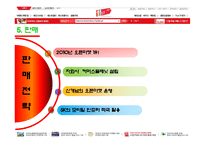 [인터넷마케팅] 11번가 분석-8