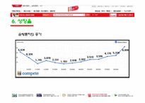 [인터넷마케팅] 11번가 분석-9