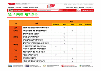 [인터넷마케팅] 11번가 분석-20
