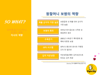원할머니보쌈 PR전략-10