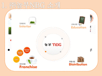 [외식경영] 놀부와 원앤원 -CSR중심 사례비교-3