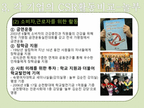 [외식경영] 놀부와 원앤원 -CSR중심 사례비교-12