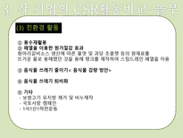 [외식경영] 놀부와 원앤원 -CSR중심 사례비교-13