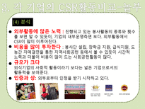 [외식경영] 놀부와 원앤원 -CSR중심 사례비교-14