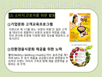 [외식경영] 놀부와 원앤원 -CSR중심 사례비교-16