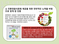 [외식경영] 놀부와 원앤원 -CSR중심 사례비교-17