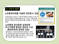 [외식경영] 놀부와 원앤원 -CSR중심 사례비교-18