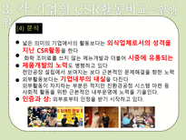 [외식경영] 놀부와 원앤원 -CSR중심 사례비교-19