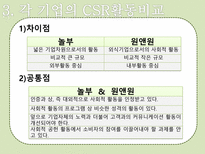 [외식경영] 놀부와 원앤원 -CSR중심 사례비교-20