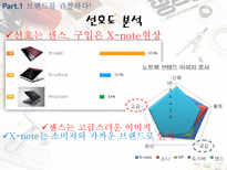 [디자인] 노트북 광고 디자인 비교 분석-7