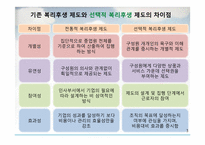 [인사관리] 선택적 복리후생 제도-5
