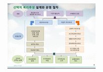 [인사관리] 선택적 복리후생 제도-6