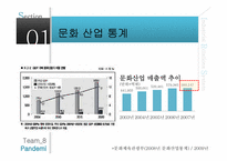 [노사관계론] 연예인의 근로 조건에 대한 연구 -방송과 연예매니지먼트의 행태에 따른-6