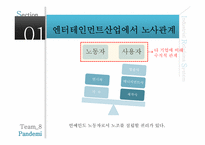 [노사관계론] 연예인의 근로 조건에 대한 연구 -방송과 연예매니지먼트의 행태에 따른-8
